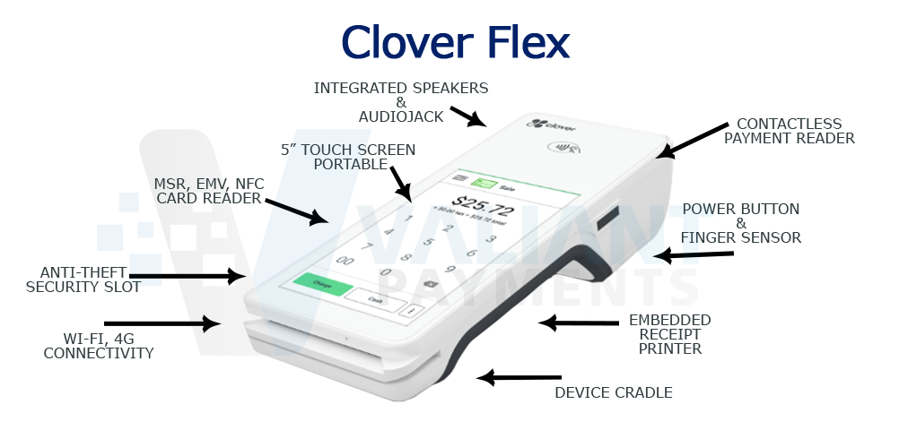 Clover Flex