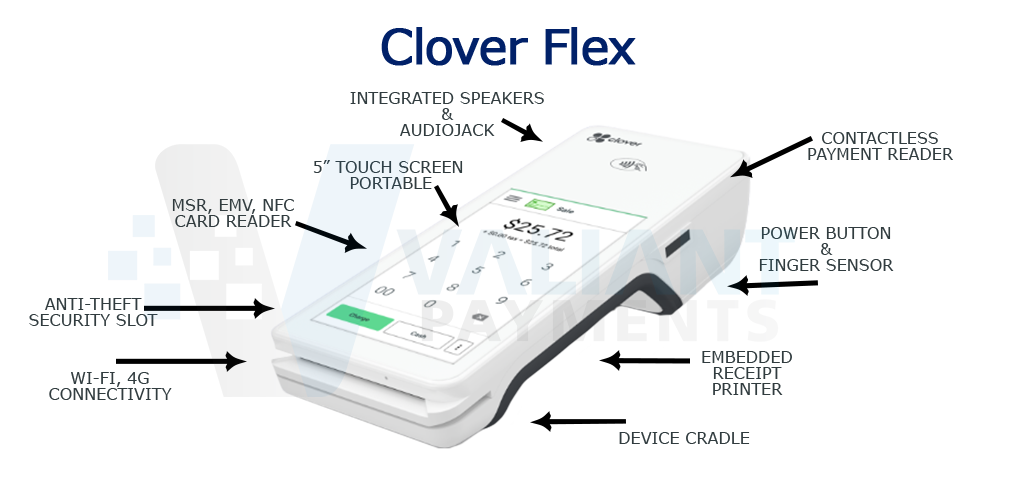 Clover Flex Specs